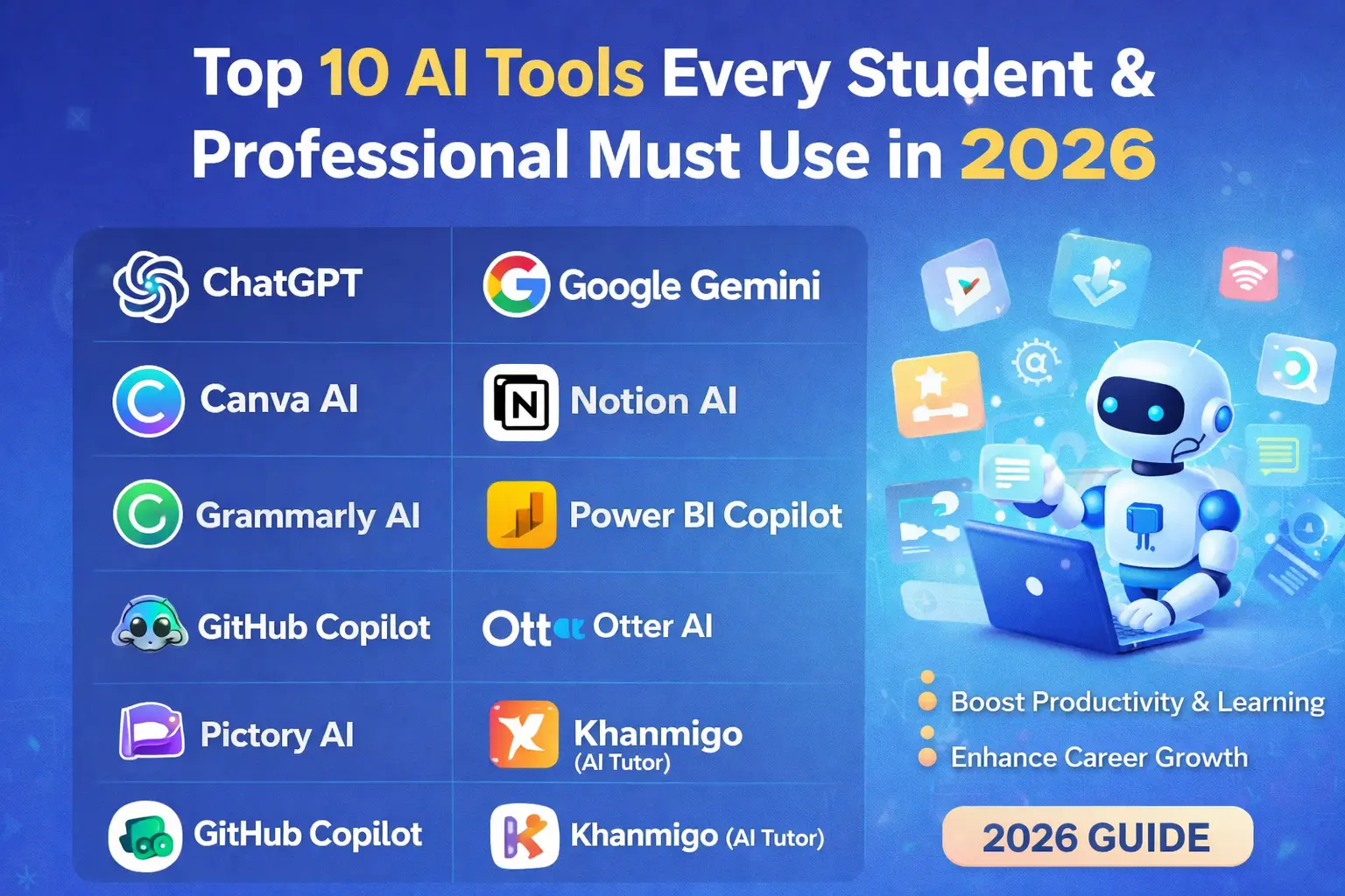 Best AI Tools for Students and Professionals